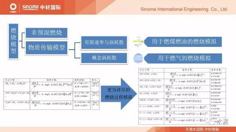 水泥窑热工技术发展现状与节能环保技改系统解决方案分析