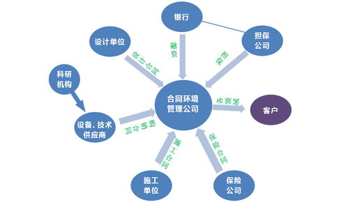绿色新引擎 十四五规划下环保产业的技术趋势与新兴机遇